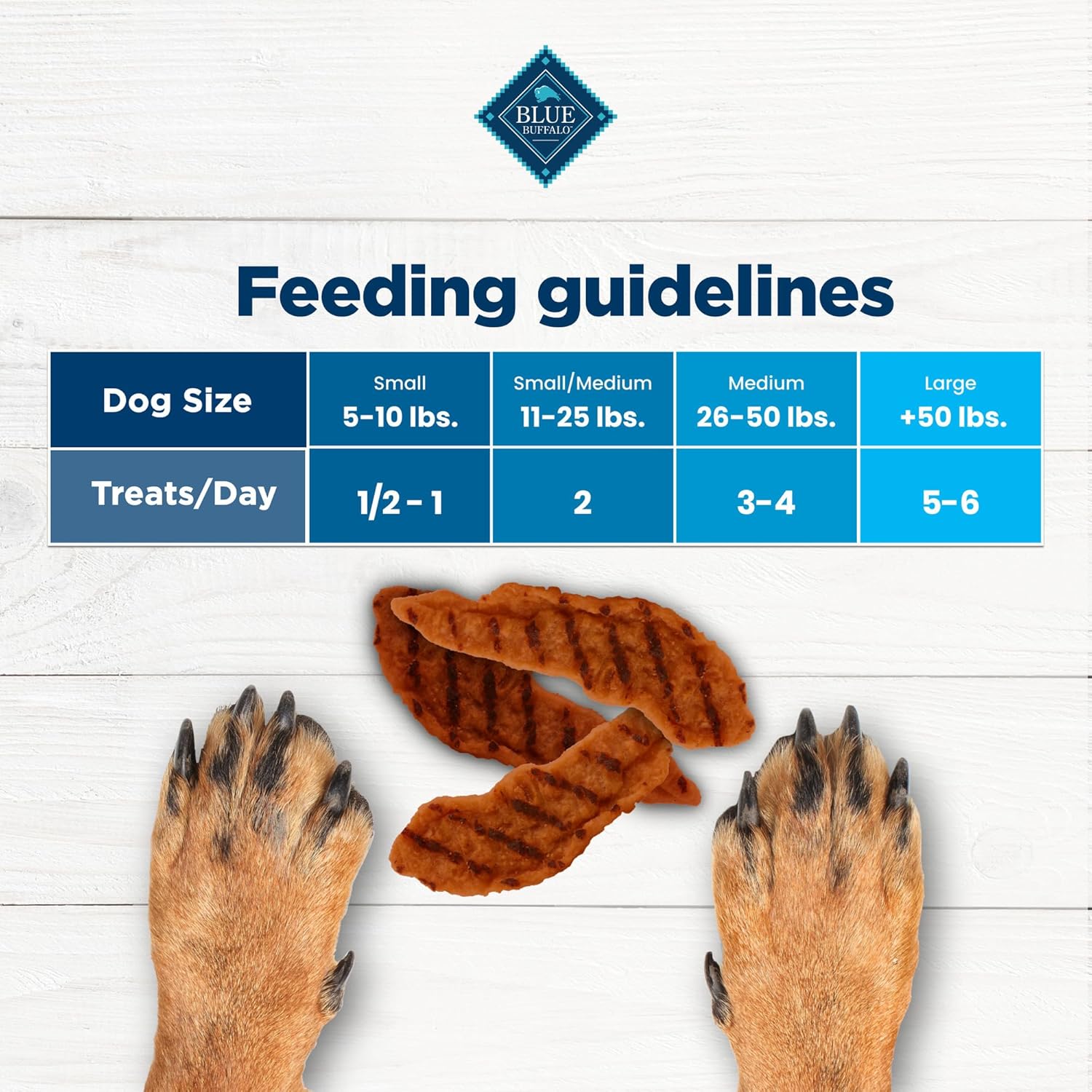 Grillers Natural Dog Treats - Image 4